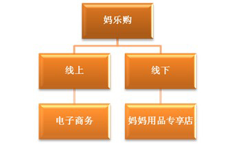 �I(y��)�B(t��i)��λ