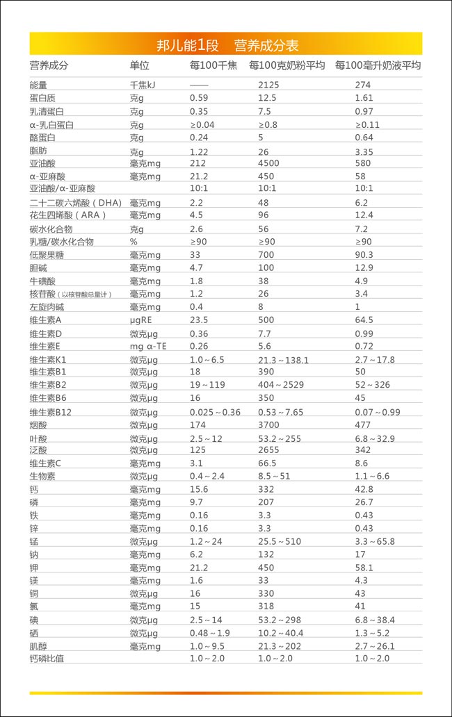 紅星邦兒能產(chǎn)品系列奶粉1段營養(yǎng)成分