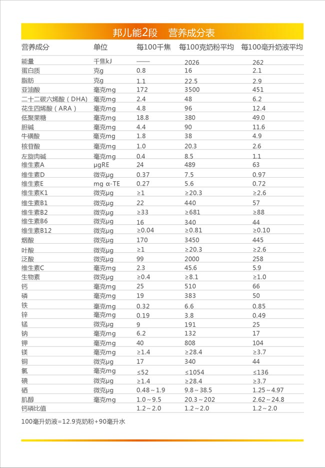 紅星邦兒能產品系列奶粉2段營養(yǎng)成分