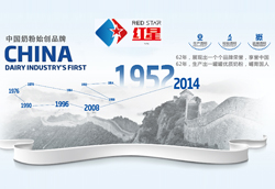 �t���̷�62��Ʒ�|(zh��)������(j��ng)�����(y��n)