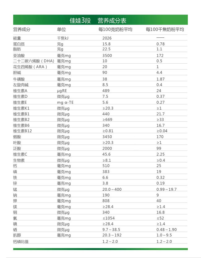 紅星佳娃幼兒配方奶粉3段營(yíng)養(yǎng)成分