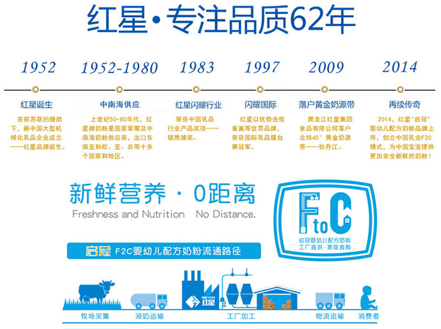 紅星中國(guó)奶粉創(chuàng)始品牌