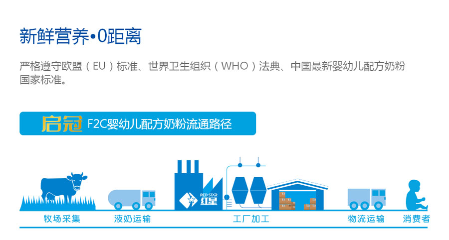 啟冠奶粉新鮮營(yíng)養(yǎng)0距離