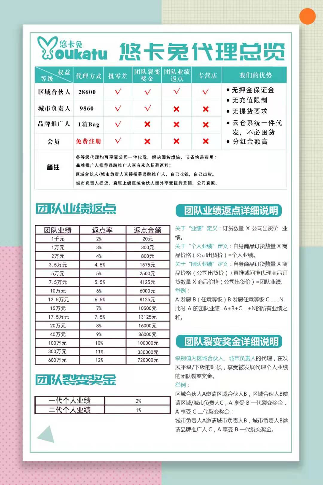 悠卡兔代理總覽.jpg 悠卡兔代理總覽.jpg