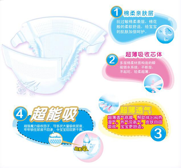 艾米寶蓓柔薄yinge紙尿褲S碼介紹.jpg 艾米寶蓓柔薄yinge紙尿褲S碼介紹.jpg