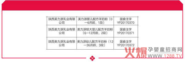 ϲӍ������Դ���׃����̷۳ɹ�ͨ�^�����䷽ע����