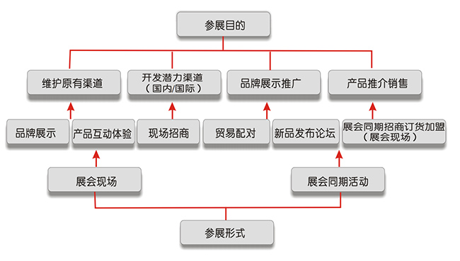 第八屆成都國際孕嬰童產(chǎn)品博覽會參展目的.jpg 第八屆成都國際孕嬰童產(chǎn)品博覽會參展目的.jpg