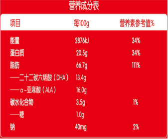 呵恩低糖型DHA藻油凝膠糖果營養(yǎng)成分表.png 呵恩低糖型DHA藻油凝膠糖果營養(yǎng)成分表.png