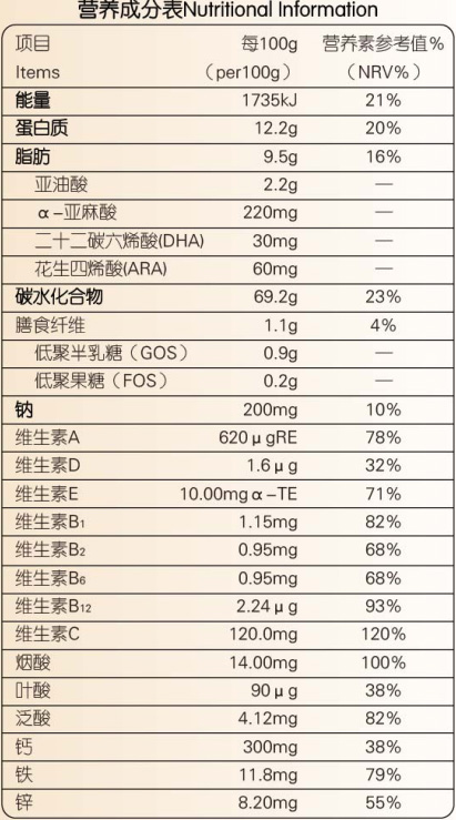 呵恩無(wú)乳糖配方粉營(yíng)養(yǎng)成分表.jpg 呵恩無(wú)乳糖配方粉營(yíng)養(yǎng)成分表.jpg
