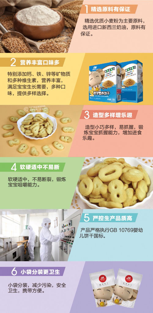 方廣數(shù)字營養(yǎng)餅干介紹1.jpg