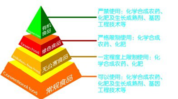 魯貝比有機(jī)淮山薏米營養(yǎng)米粉.png 魯貝比有機(jī)淮山薏米營養(yǎng)米粉.png