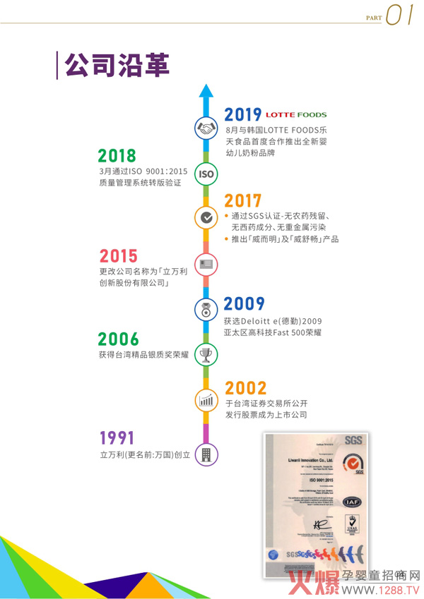 ���c(di��n)�����������L(f��ng)���ˣ������̷��x����