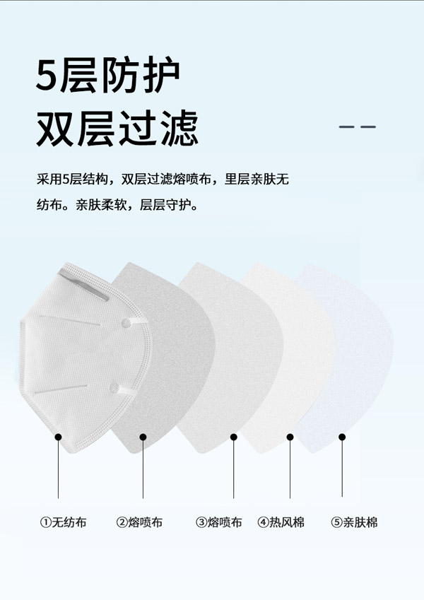 KN95口罩詳情頁(yè)_06.jpg