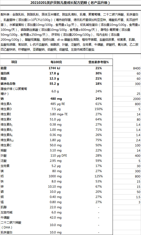 配方.jpg 配方.jpg