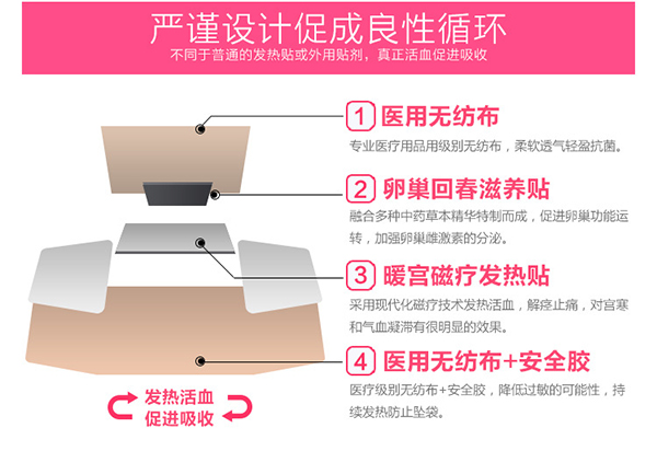 宮小艾暖宮保健貼11