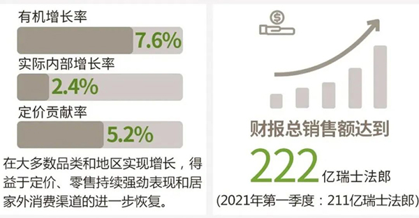 雀巢大中華大區(qū)交出“換帥獨(dú)立”后的首份成績單.jpg 雀巢大中華大區(qū)交出“換帥獨(dú)立”后的首份成績單.jpg