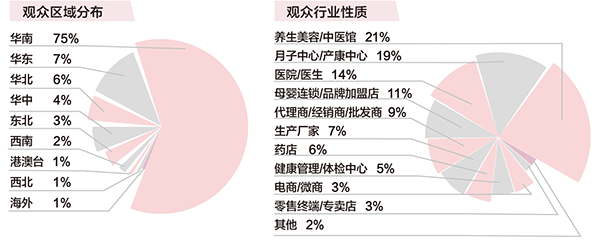 2022廣州國際婦幼健康產(chǎn)業(yè)博覽會03.png 2022廣州國際婦幼健康產(chǎn)業(yè)博覽會03.png