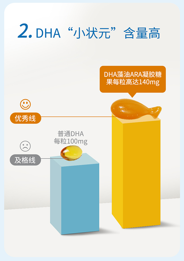 必慧龍DHA藻油ARA凝膠糖果詳情8.jpg