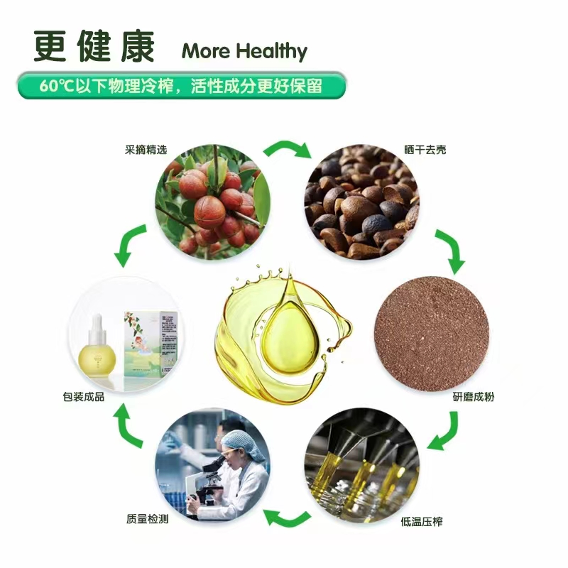 青山紅嬰兒護膚茶油