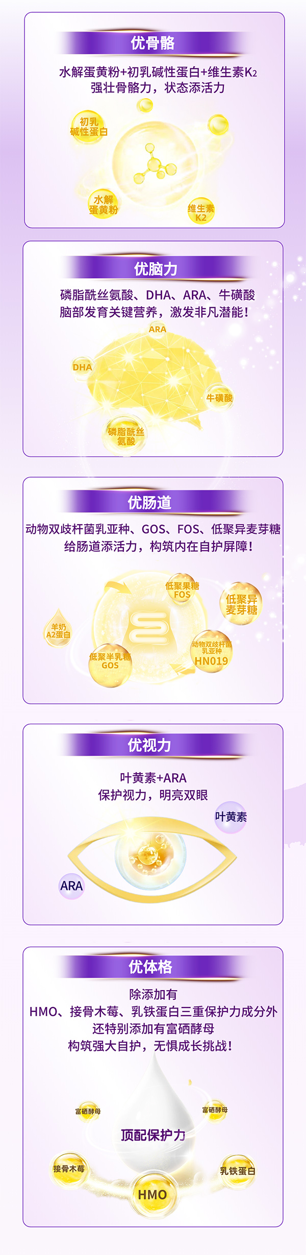 朵恩首款HMO學(xué)齡前兒童配方羊奶粉2.jpg 朵恩首款HMO學(xué)齡前兒童配方羊奶粉2.jpg