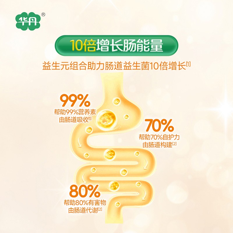   �A��������׃��䷽�̷ۣ�12-36���g��3�Σ�04