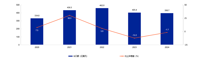 �ذ�����2025���Ї���ߺ͋�ͯ��Ʒ�ИI(y��)�l(f��)չ��Ƥ�����l(f��)��